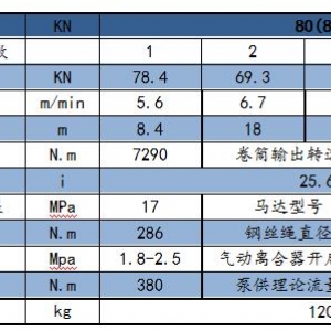 STJP080型液压绞盘